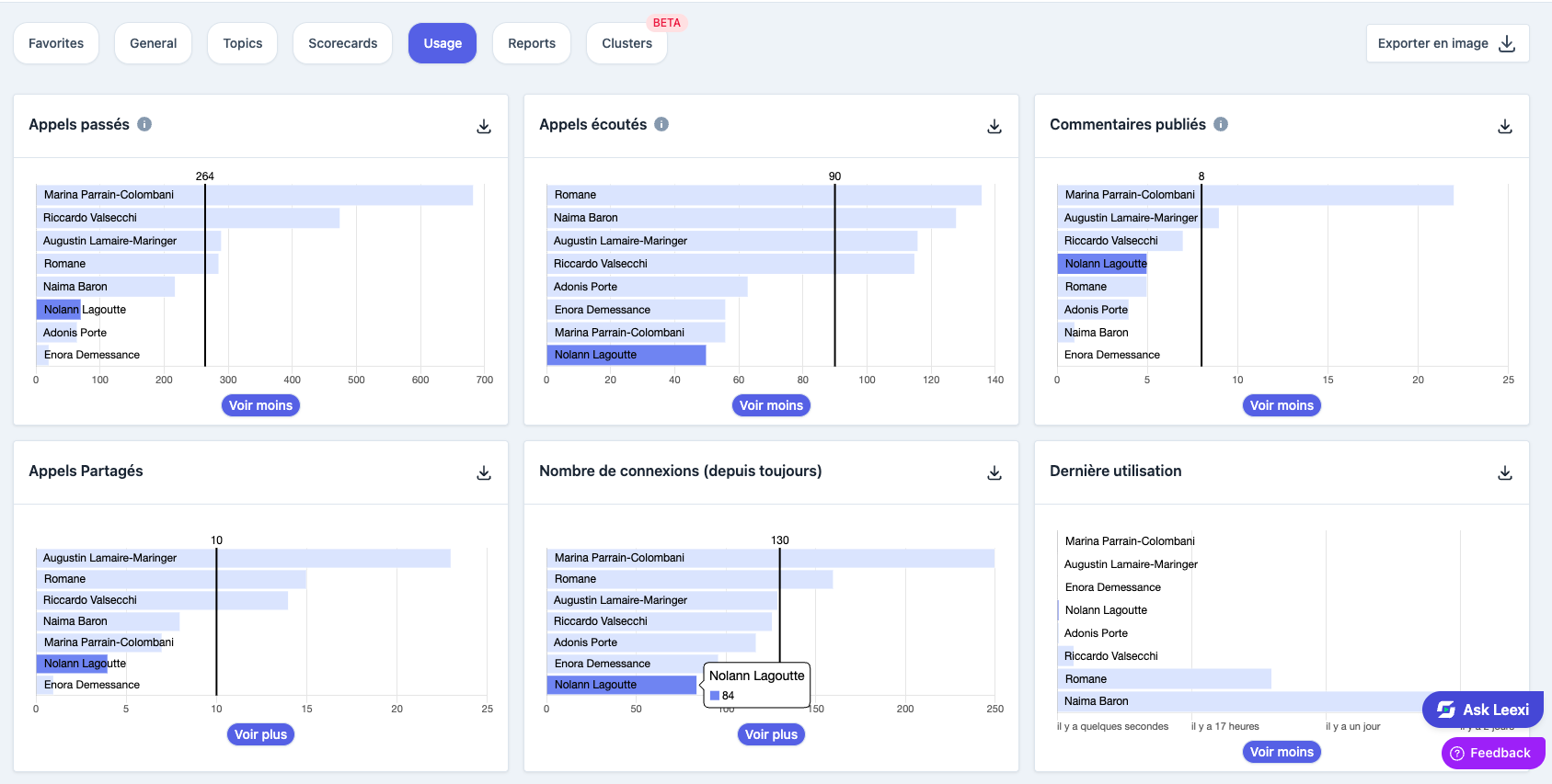 Vue Usage