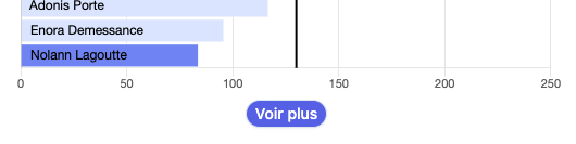 Voir plus par section