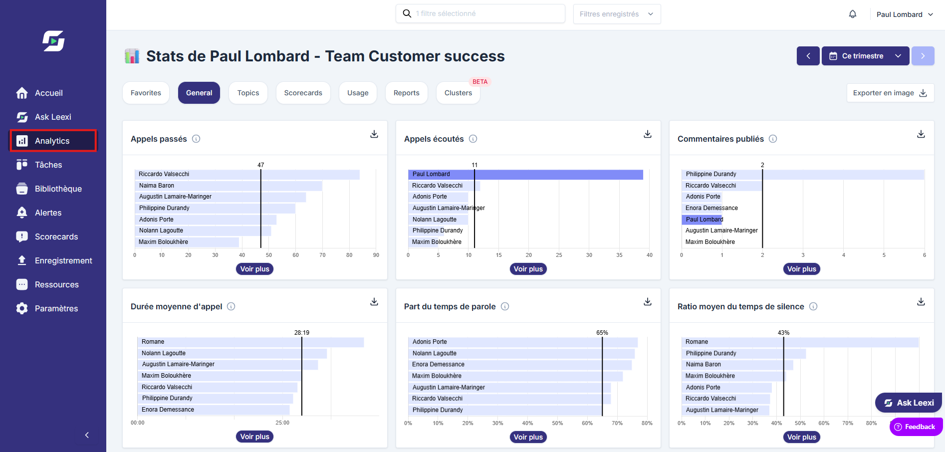Vue générale analytics