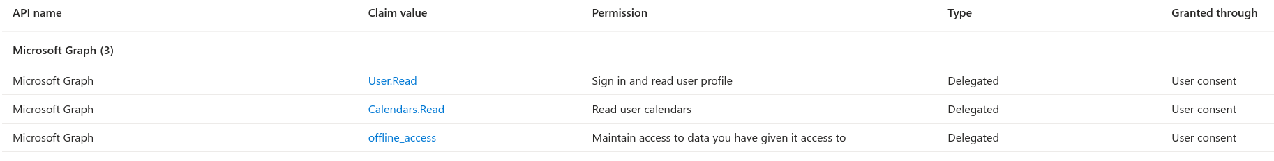 Permissions Microsoft demandées par Leexi